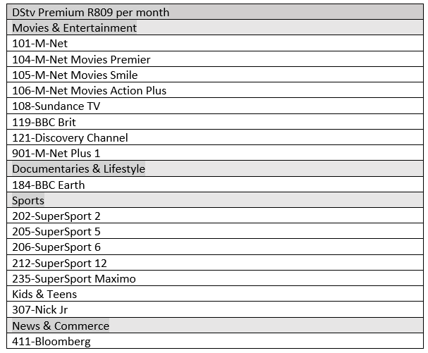 dstv access package channel list